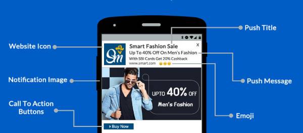 Ecommerce Sales Using the Push Notifications