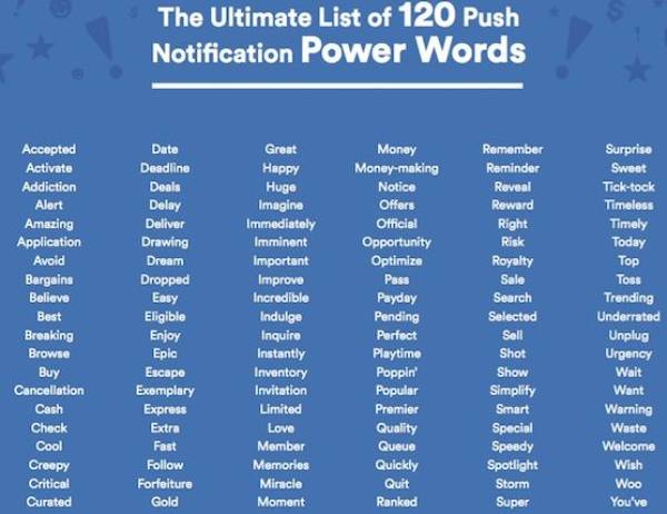 Ecommerce Sales Using the Push Notifications - 2