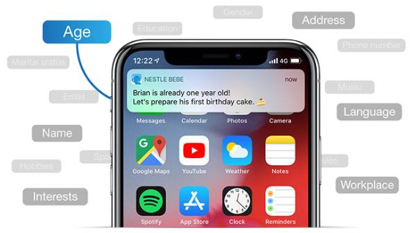 Ecommerce Sales Using the Push Notifications -3