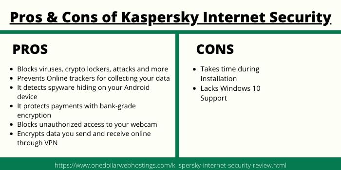 Pros & Cons of Kaspersky Internet Secuirty
