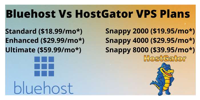 bluehost Vs HostGator VPS hosting plans